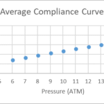 POBA Medical 2.5x150 Compliance Chart 171