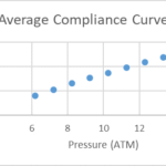 POBA Medical 2.5x150 Compliance Chart 207