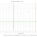 3.5 8 034 031 1 Compliance Chart 150x150