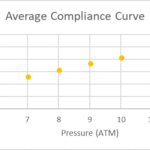 POBA Medical 7x150 Compliance Chart