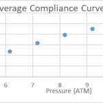 POBA Medical 9x40 Compliance Chart