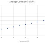 6 153 063 027 Rev A Compliance Chart 150x150