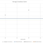 22 30 131 130 Compliance Chart 150x150
