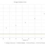 12 10 053 038 Compliance Chart 150x150