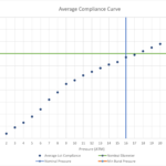 3.5x25RX Catheter Compliance Chart 150x150