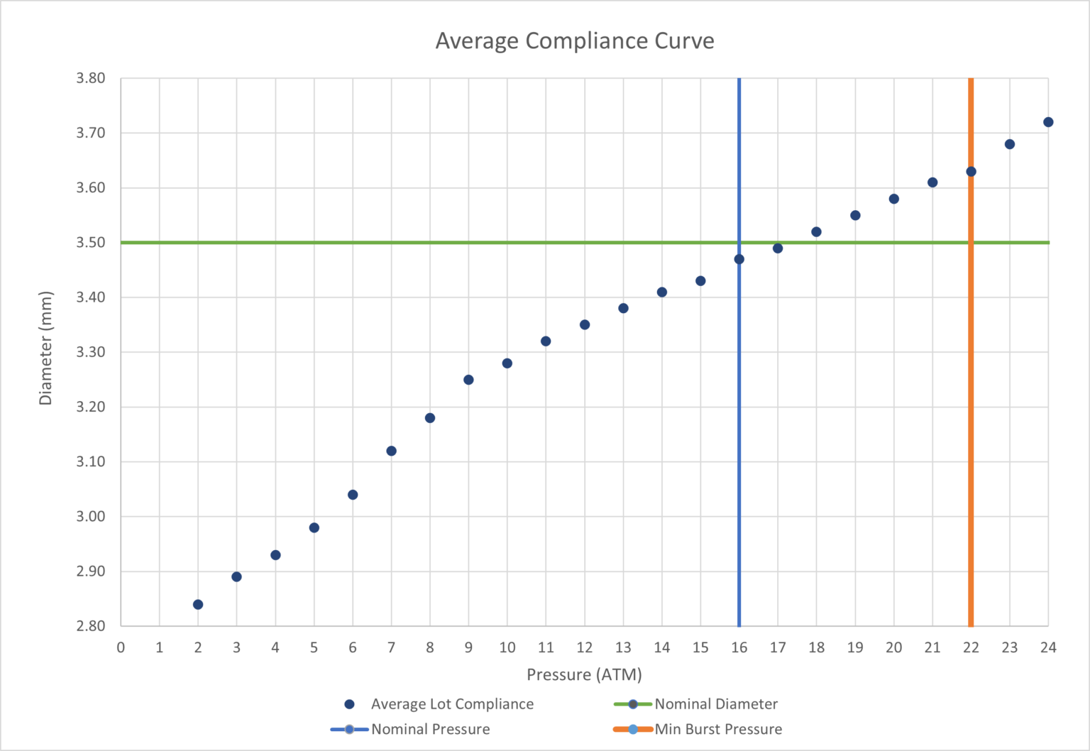 3.5x25RX Catheter Compliance Chart 1536x1058