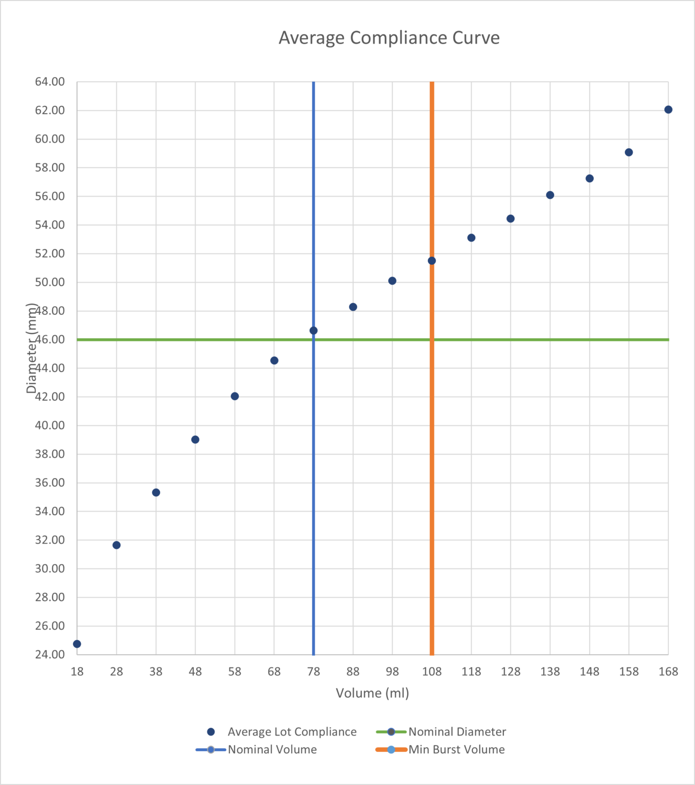 46 49 190 190 REV A Compliance Chart 1360x1536