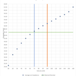 46 49 190 190 REV A Compliance Chart 150x150
