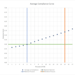5X144 5 144 073 068 Compliance Chart 150x150