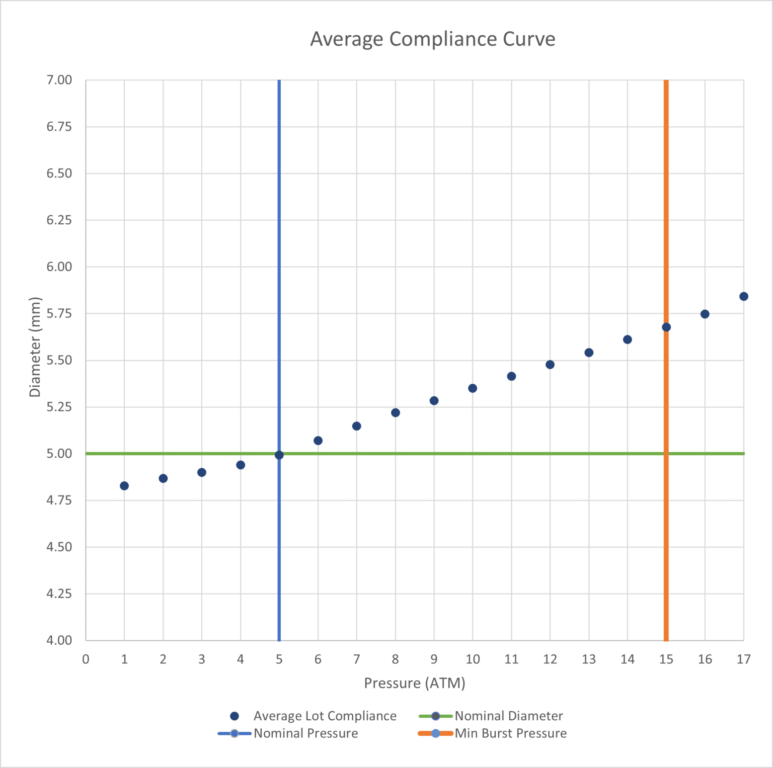 5X144 5 144 073 068 Compliance Chart 1536x1527