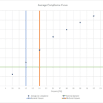 3.5 8 032 031 4 Compliance Chart 150x150