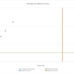 2.5 8 032 031ComplianceCht 150x150