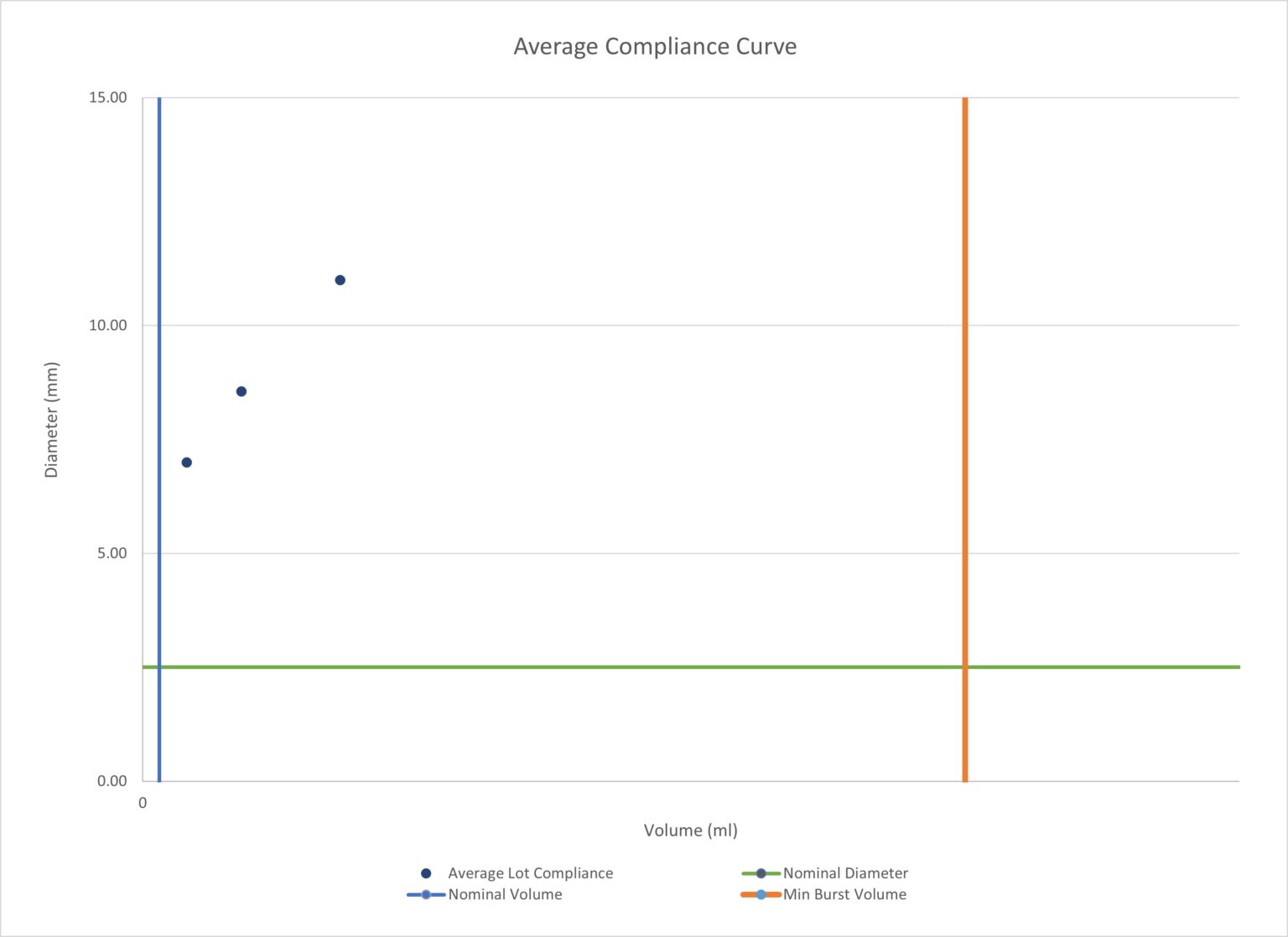 2.5 8 032 031ComplianceCht 1536x1118