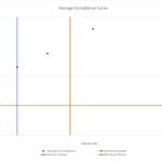 2.5 9.5 031 031ComplianceCht 150x150