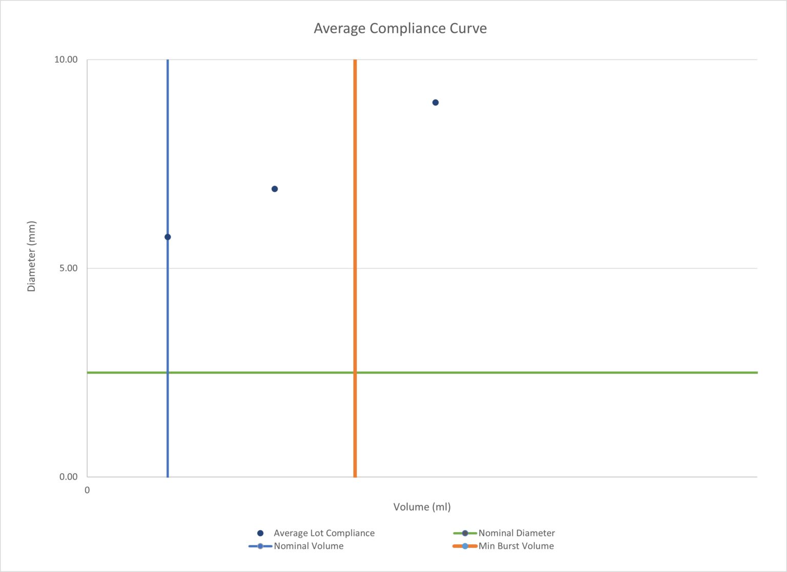 2.5 9.5 031 031ComplianceCht 1536x1118