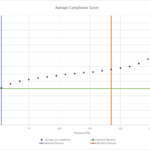 3 0 42 34 Compliance Chart 150x150