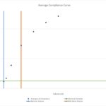 4.25 10 108 100ComplianceCht 150x150