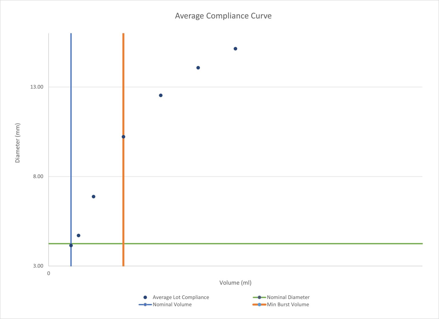 4.25 10 108 100ComplianceCht 1536x1118