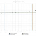 5 00 042 034ComplianceCht 150x150