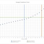 6 5 140 143ComplianceCht 150x150