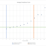8 0 40 33 Compliance Chart 150x150