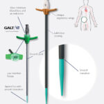 Galt product tearaways valved and non valved 150x150