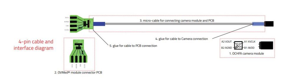 Diagram of 4 pin cable and interface for CMOS sensor from Myriad Fiber Imaging.