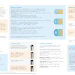 Fort Wayne Metals HHS Sell Sheet Product Detail Page 2 150x150