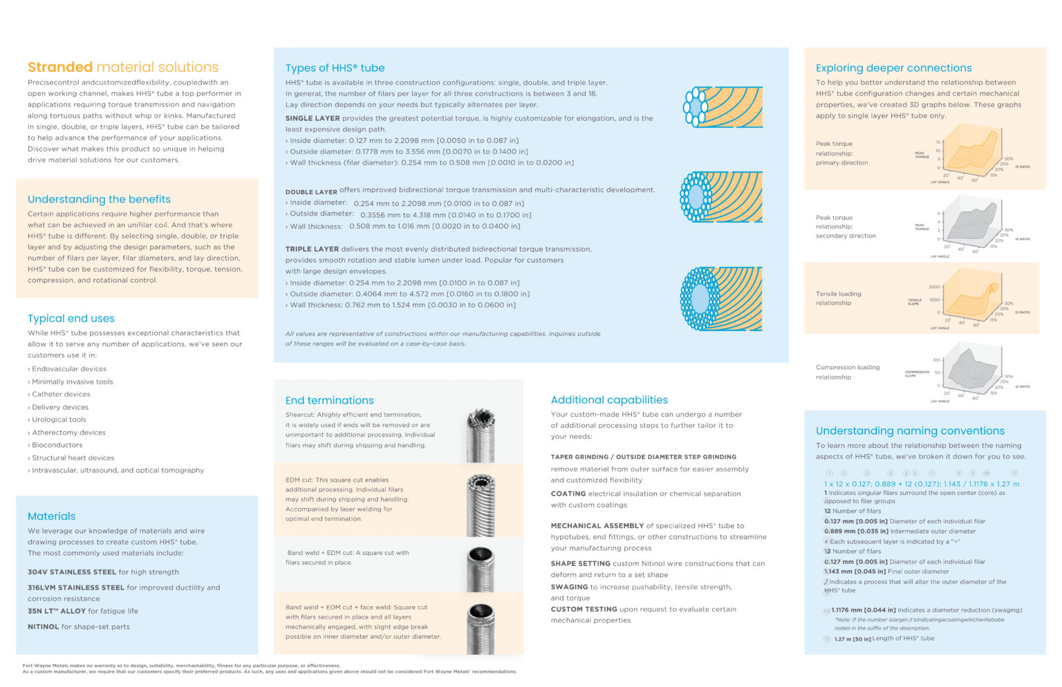 Fort Wayne Metals HHS Sell Sheet Product Detail Page 2 1536x994