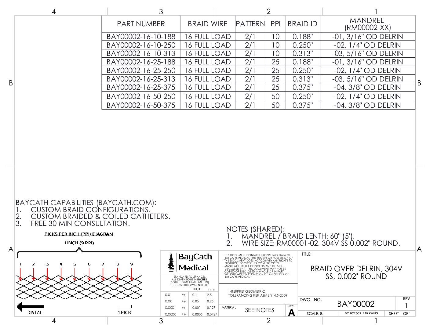 BAY00002 Rev. 1 Attachment 1 pdf