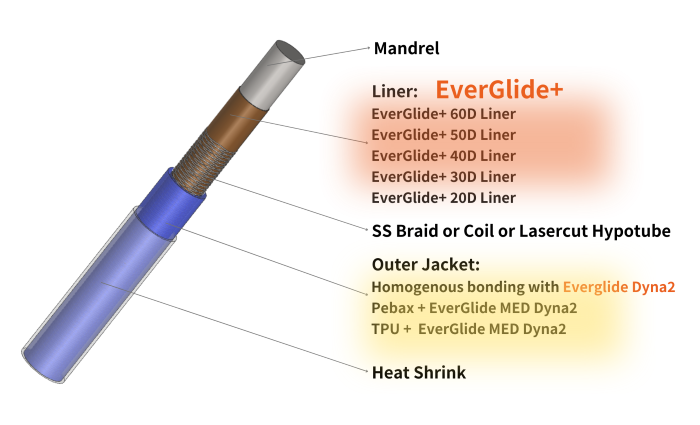 EverGlide+ CAD
