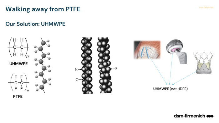 Walking away from PTFE - UHMWPE as a solution