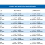 Zeus FEP Heat Shrink Capability Table 150x150