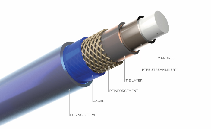 Zeus catheter construction StreamLiner Tie Layer