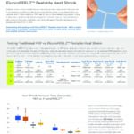 FluoroPEELZ Test Report V1R1 pdf 150x150