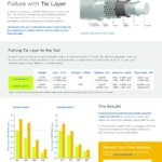 Tie Layer Test Report V1R6 pdf 150x150