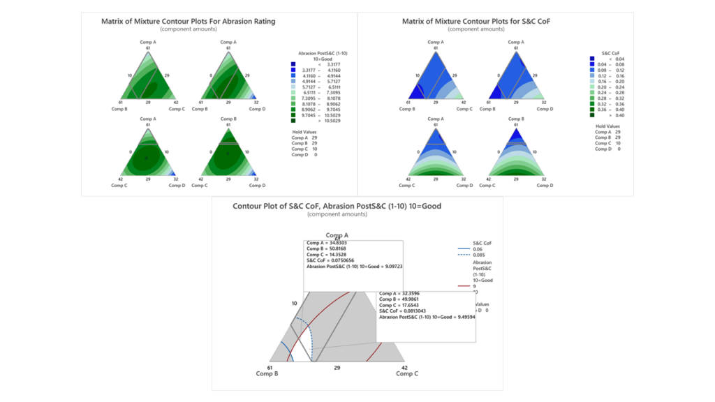 Applied Plastics contour plot matrix