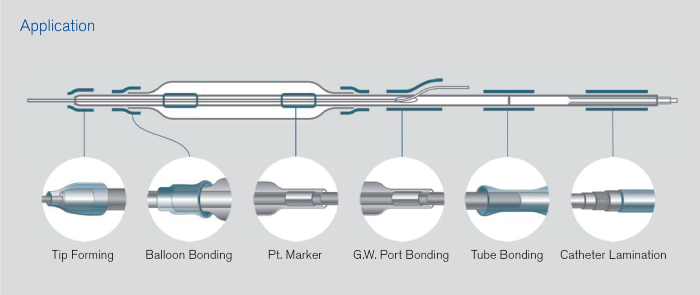 Peelable heat shrink tubing applications