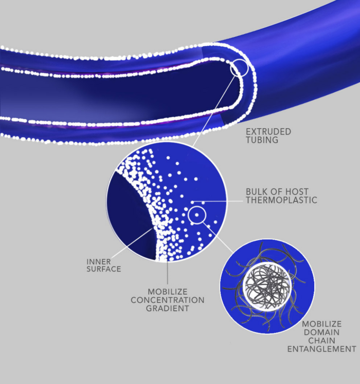 Low friction tubing 700px